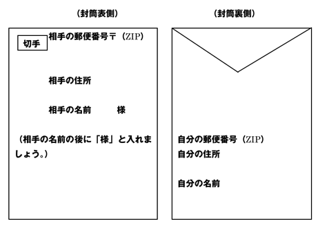 봉투 기입 샘플